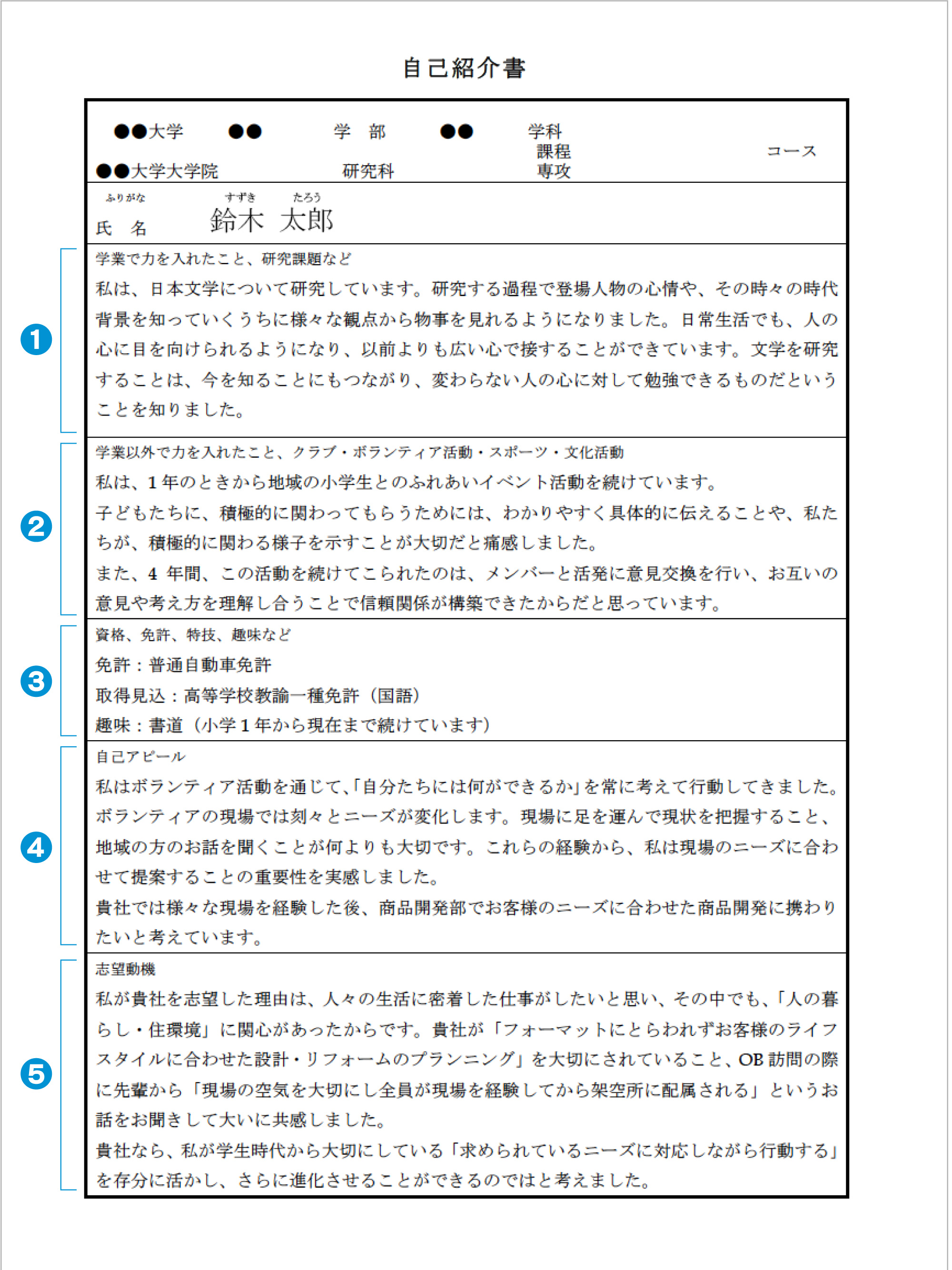 自己紹介書の書き方